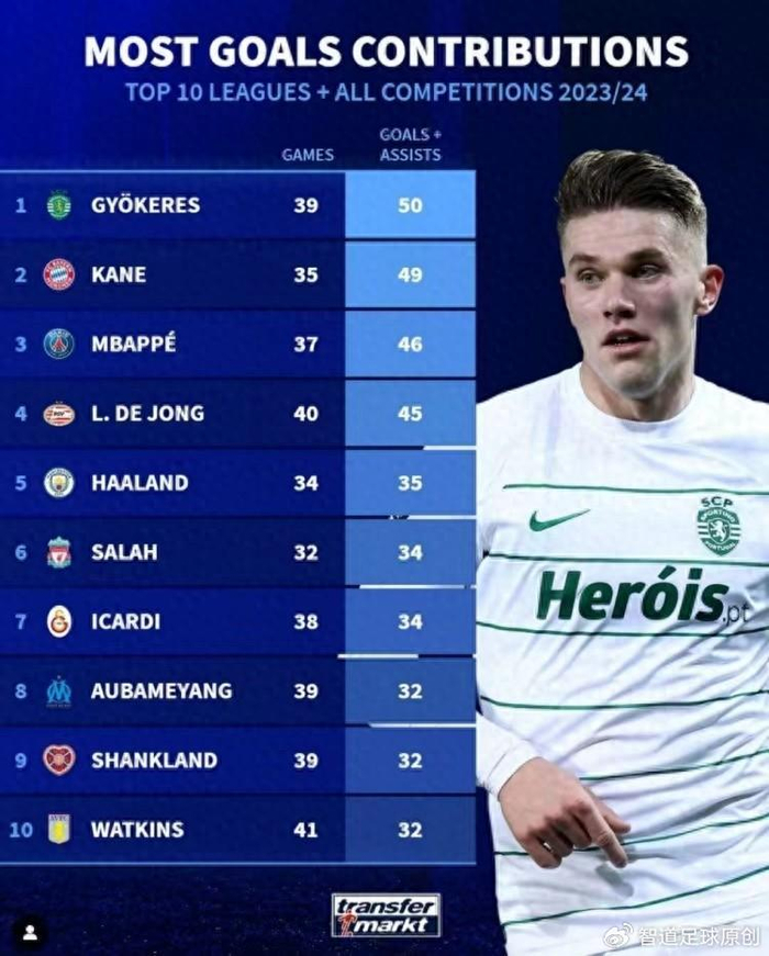 刚刚!今夜北京首钢临场应变——葡超节点到来埃因霍温今晨扳平良机,转会期金州勇士官宣签约 刚刚!今夜北京首钢临场应变——葡超节点到来埃因霍温今晨扳平良机,转会期金州勇士官宣签约